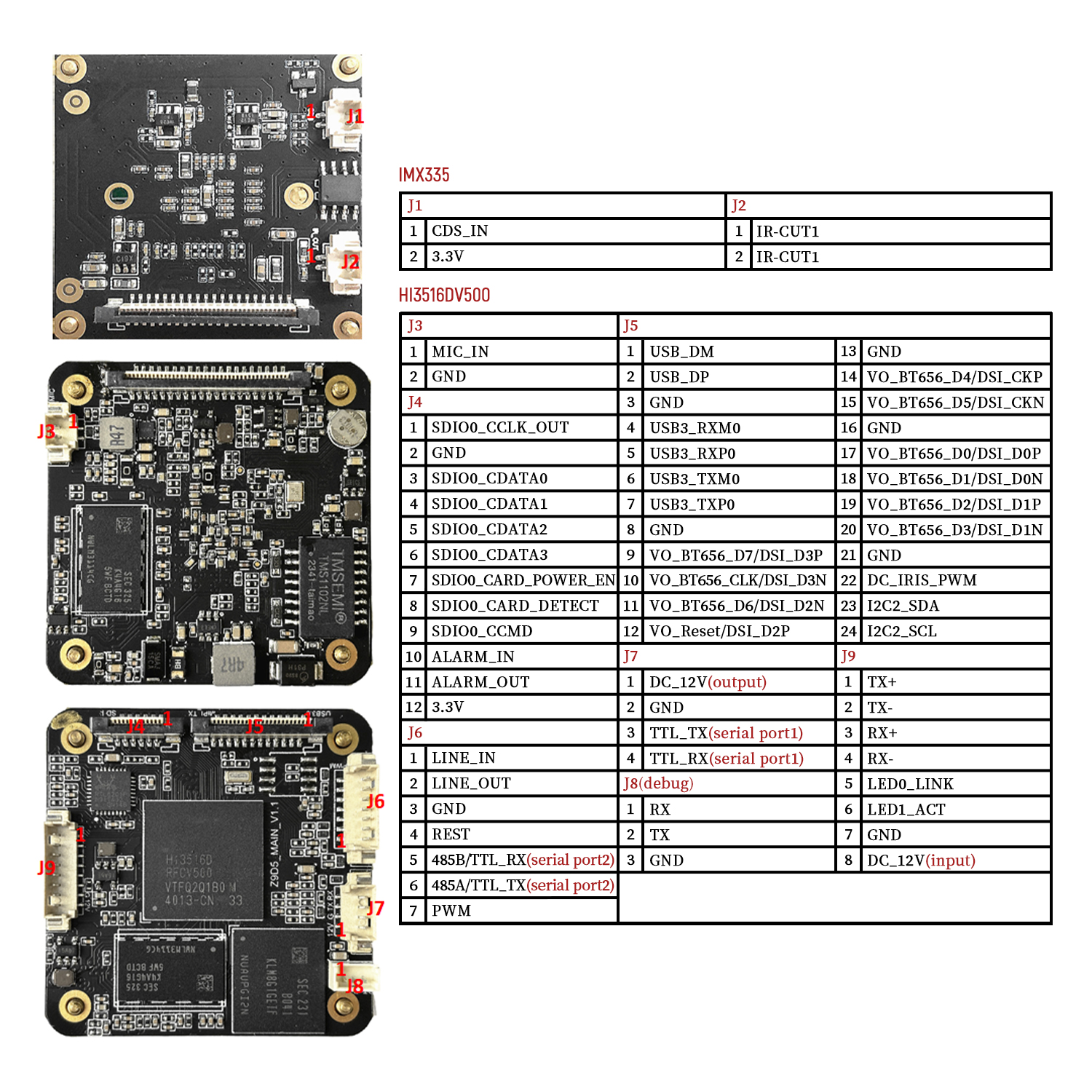 5MP 30FPS AI camera module ,au - đánh giá và giá Underwater Camera