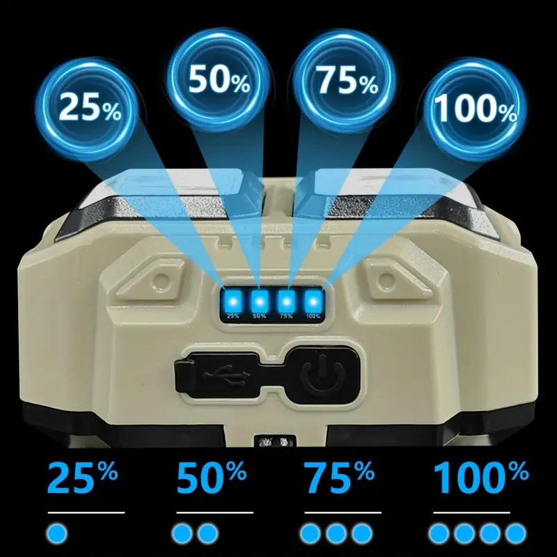 COB LED Headlamp Rechargeable  - đánh giá và giá Fishing Light