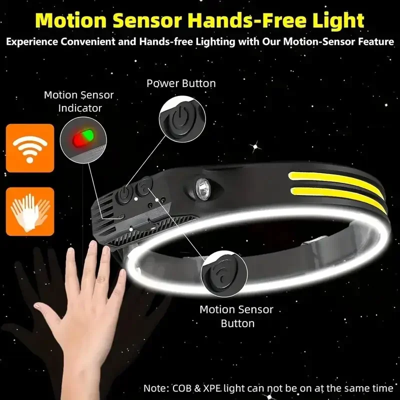 LED Sensor Headlamp USB Rechar - đánh giá và giá Fish Finder Battery