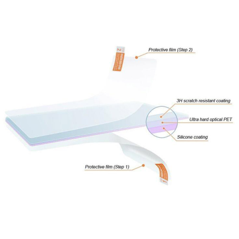 2pcs Soft Clear Screen Protect - đánh giá và giá Fish Finder Case