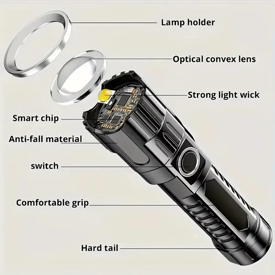 Super Bright LED Flashlight US - đánh giá và giá Fish Finder Battery
